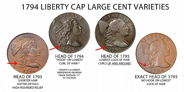 1794 Head of 1795 Liberty Cap Large Cent - Difference and Comparison